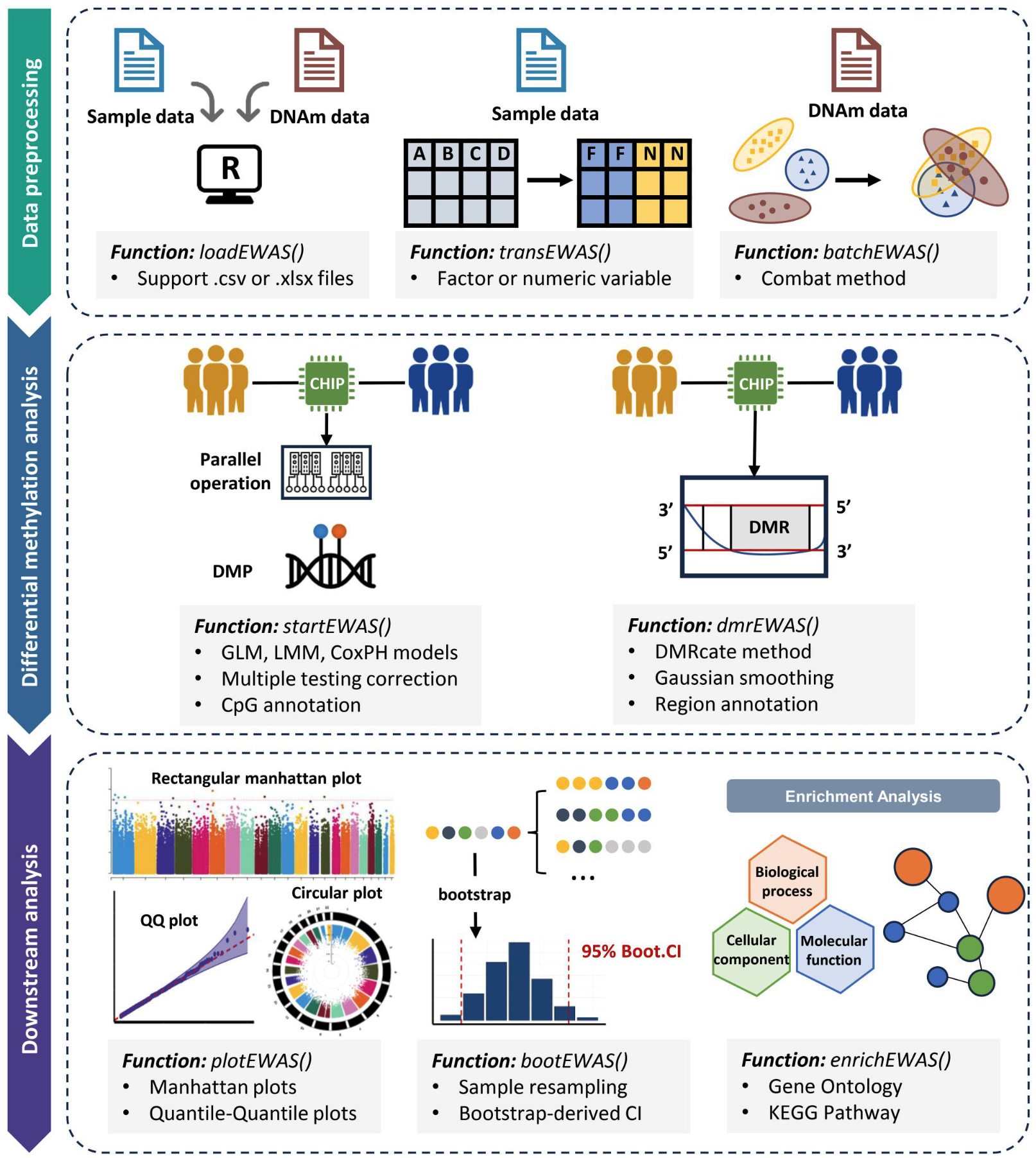 easyEWAS workflow